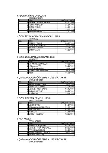 1 florya final okullarÄ± 2 Ã¶zel istek acÄ±badem andolu lisesi 3 Ã¶zel ...