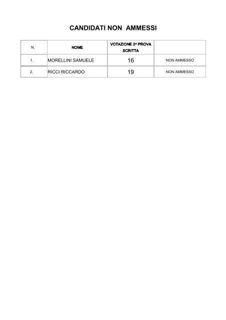 Esec tecnico elenco CANDIDATI AMMESSI E ... - Comune di Siena