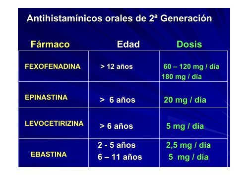 AntihistamÃ­nicos