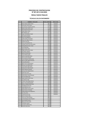 RESULTADOS CAS 007-2013 TECNICOS EN ENFERMERIA.pdf