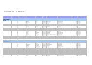 Nennungsliste: MSC Reichling - Suedbayernserie.de