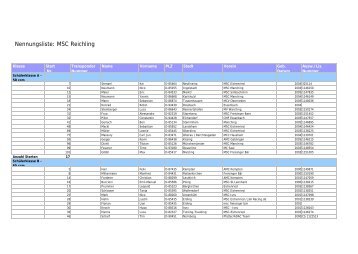 Nennungsliste: MSC Reichling - Suedbayernserie.de