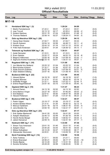 NM jr stafett 2012 11.03.2012 Offisiell Resultatliste M17-18