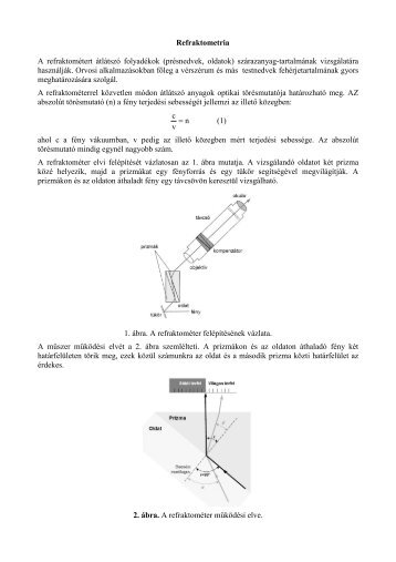 Refraktometria A refraktométert átlátszó folyadékok (présnedvek ...