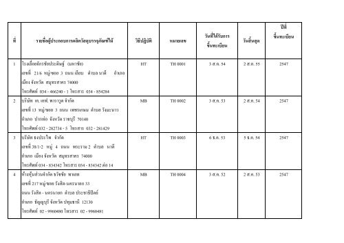 à¹à¸¥à¸°à¸ªà¸²à¸¡à¸²à¸£à¸à¹à¸«à¹à¸à¸²à¸£à¸£à¸±à¸à¸£à¸­à¸à¸à¸£à¸£à¸à¸¸à¸ à¸±à¸à¸à¹à¹à¸¡à¹à¹à¸à¹ - TNSC