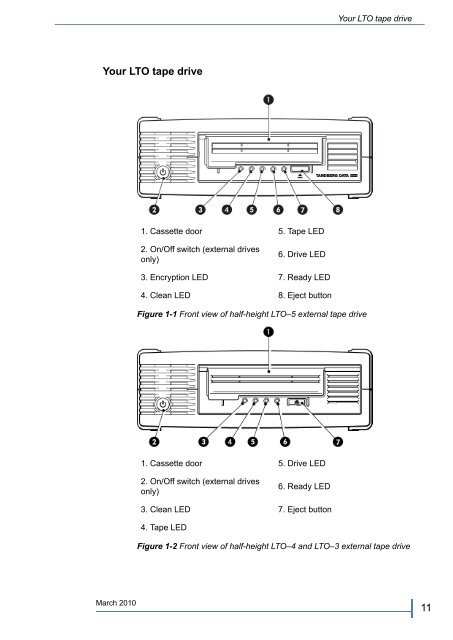 LTO half-height SAS Tape Drives User Guide - Tandberg Data