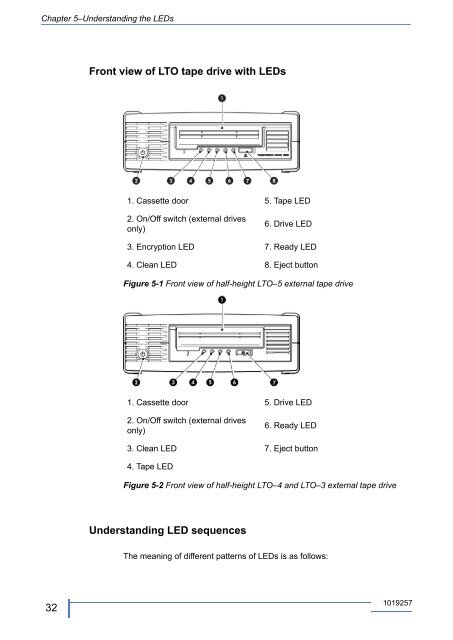 LTO half-height SAS Tape Drives User Guide - Tandberg Data