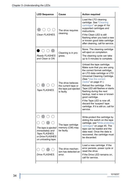 LTO half-height SAS Tape Drives User Guide - Tandberg Data