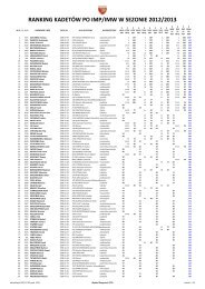 Ranking kadetÃ³w (indywidualny, wojewÃ³dzki, klubowy) - PZTS