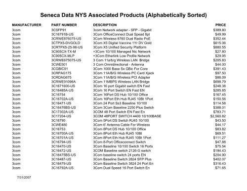 Seneca Data NYS Associated Products (Alphabetically Sorted)