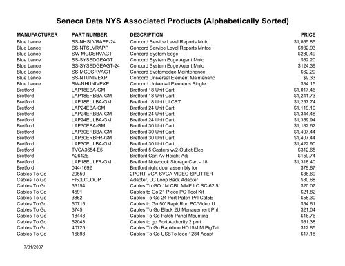 Seneca Data NYS Associated Products (Alphabetically Sorted)