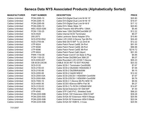 Seneca Data NYS Associated Products (Alphabetically Sorted)