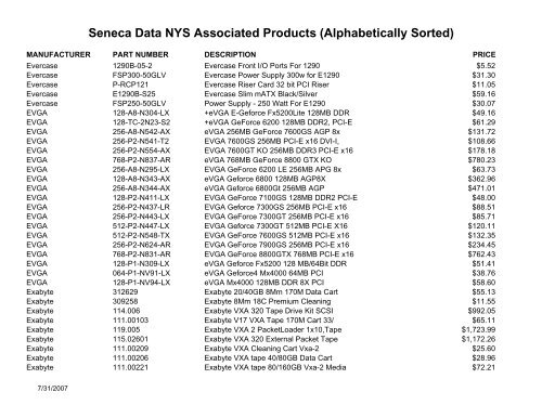 Seneca Data NYS Associated Products (Alphabetically Sorted)