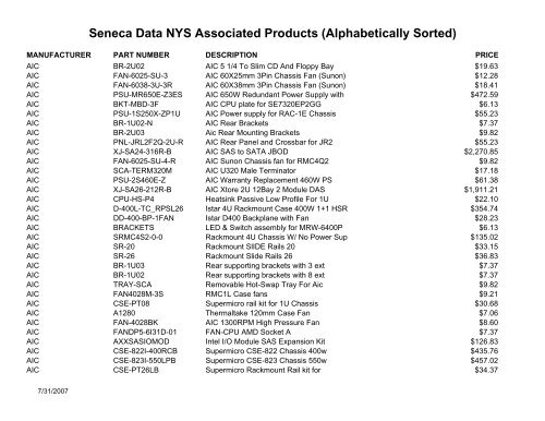 Seneca Data NYS Associated Products (Alphabetically Sorted)