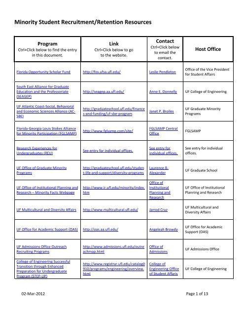 Minority Student Recruitment Retention Resources Office Of