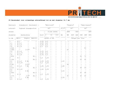 Keuzetabel voor uitwendige schroefdraad tot en met diameter 12,7 ...