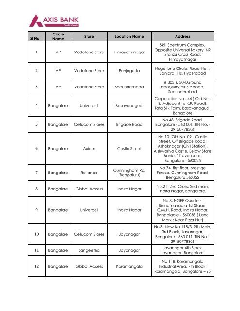 Sl No 1 2 3 4 5 6 7 8 9 10 11 12 Axis Bank