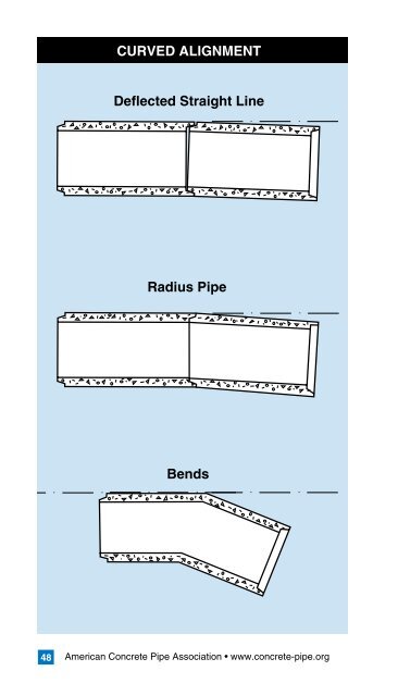 CONCRETE PIPE & BOX CULVERT INSTALLATION - American ...