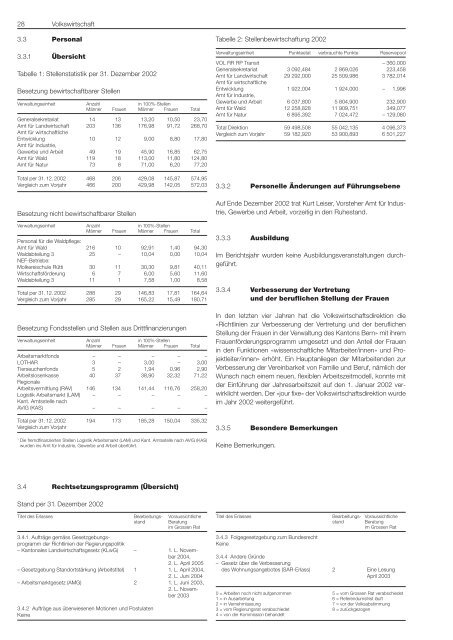 Umschlag_d - Grosser Rat - Kanton Bern