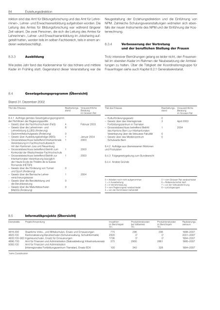 Umschlag_d - Grosser Rat - Kanton Bern