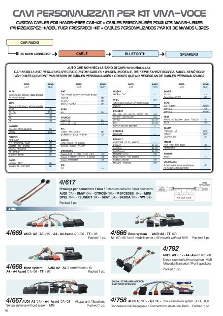 Catalogo Accessori 2010 - Phonocar