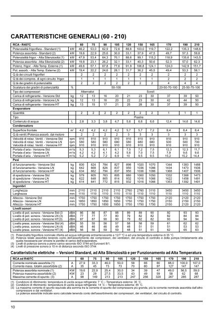 airwell rca a - Certificazione energetica edifici