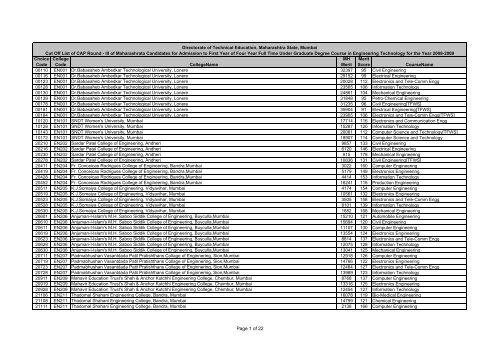 MH CET 2008 cut off list for CAP - Engineering