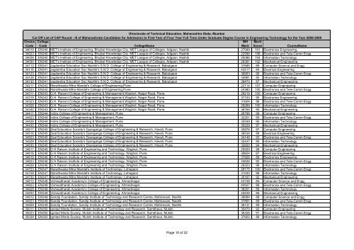 MH CET 2008 cut off list for CAP - Engineering