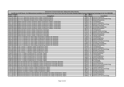 MH CET 2008 cut off list for CAP - Engineering