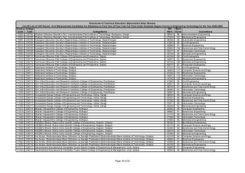 MH CET 2008 cut off list for CAP - Engineering