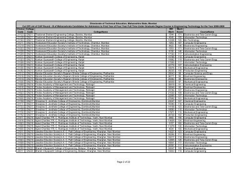 MH CET 2008 cut off list for CAP - Engineering