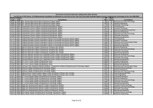 MH CET 2008 cut off list for CAP - Engineering