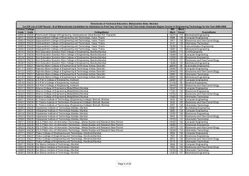 MH CET 2008 cut off list for CAP - Engineering