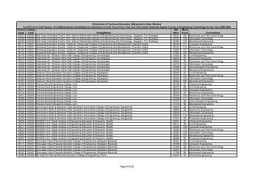 MH CET 2008 cut off list for CAP - Engineering