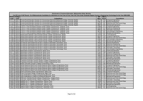 MH CET 2008 cut off list for CAP - Engineering