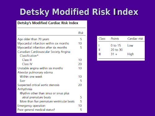 Perioperative Cardiac Risk Assessment - RM Solutions