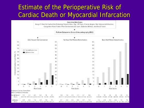 Perioperative Cardiac Risk Assessment - RM Solutions