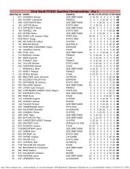 32nd World FITASC Sporting Championships - Day 1 - The Lost Target