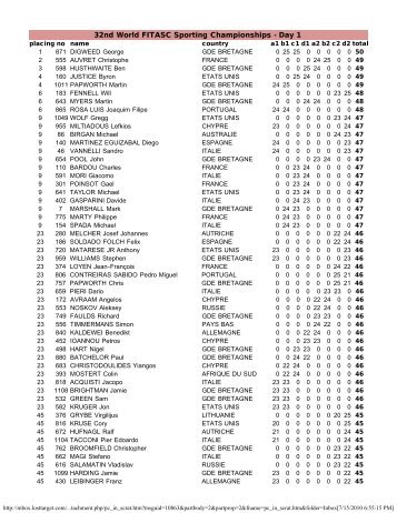 32nd World FITASC Sporting Championships - Day 1 - The Lost Target