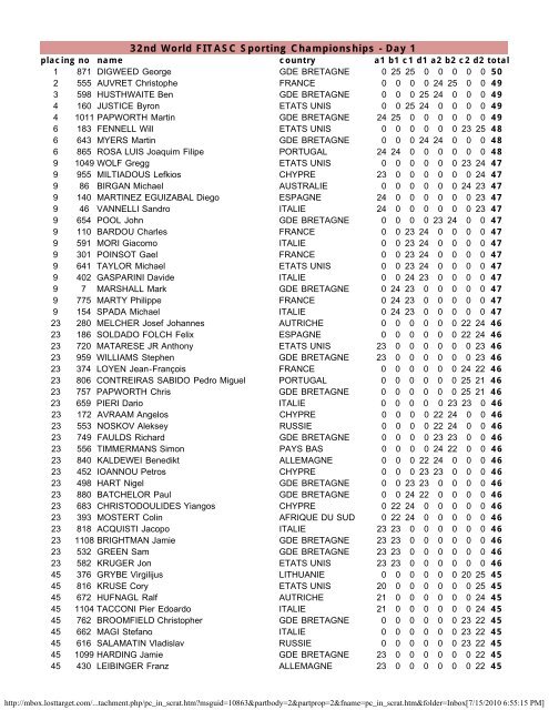 32nd World FITASC Sporting Championships - Day 1 - The Lost Target