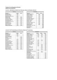 Busfahrplan_130502_HS Wenden.pdf - KAS News