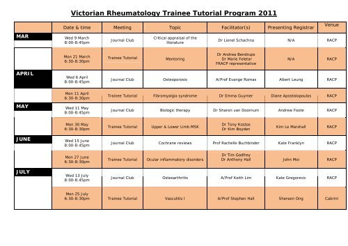 Victorian Rheumatology Trainee Tutorial Program 2011