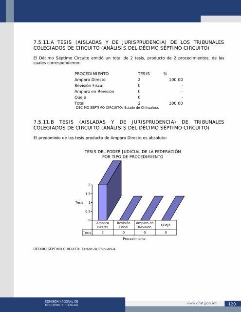 Oscar IÃ±aki Incorporado - CNSF