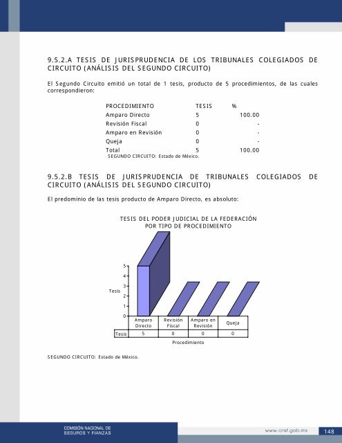 Oscar IÃ±aki Incorporado - CNSF