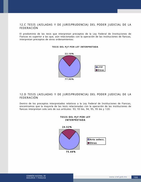 Oscar IÃ±aki Incorporado - CNSF