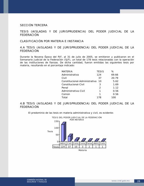 Oscar IÃ±aki Incorporado - CNSF