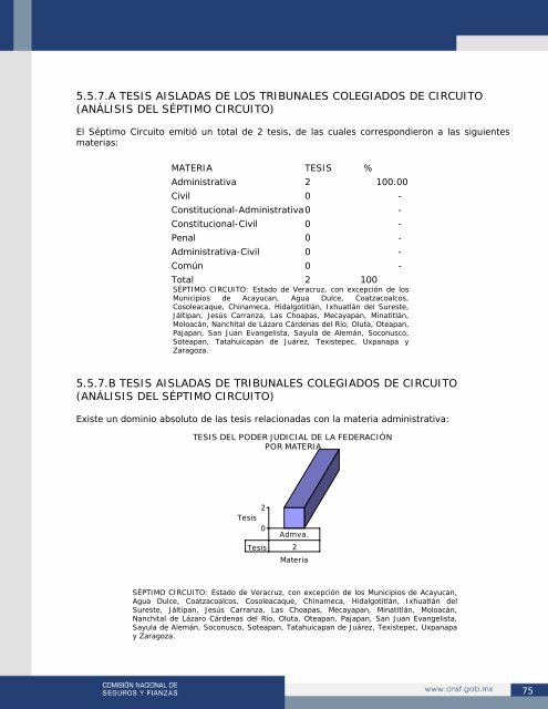 Oscar IÃ±aki Incorporado - CNSF