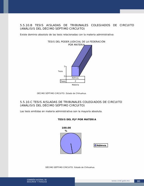 Oscar IÃ±aki Incorporado - CNSF