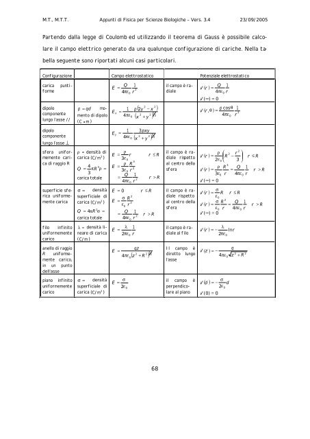 Appunti di Elettromagnetismo - Dipartimento di Fisica