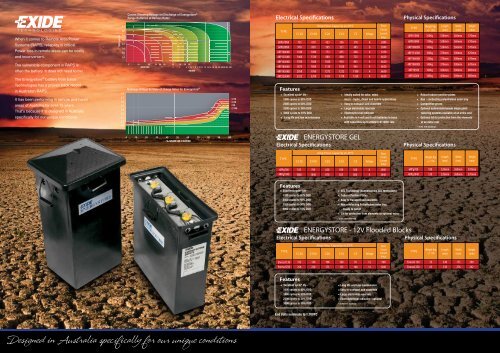 Exide EnergyStore Specs - Going Solar